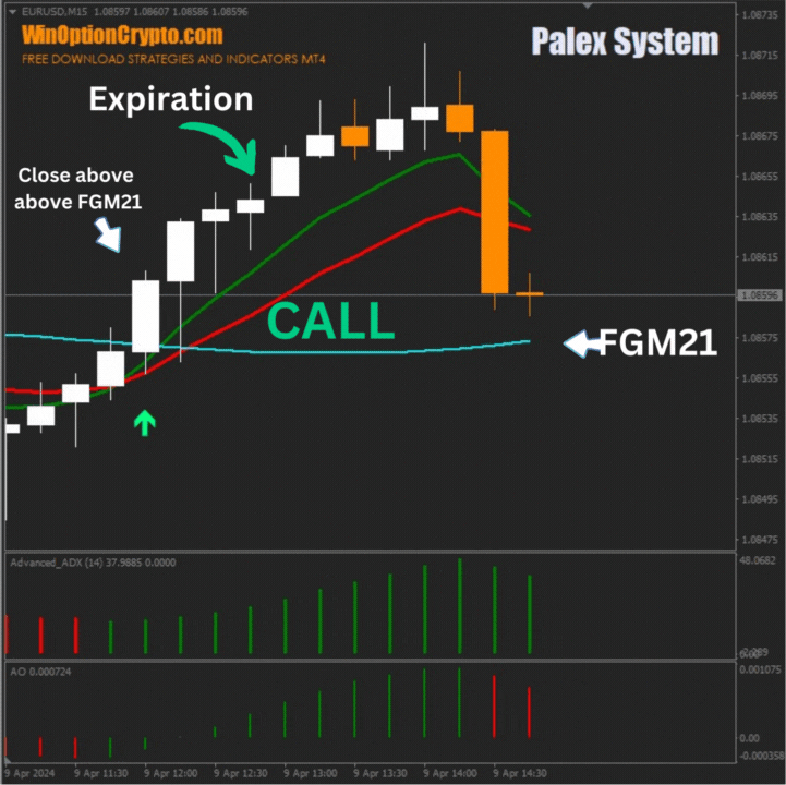 call option buy signal
