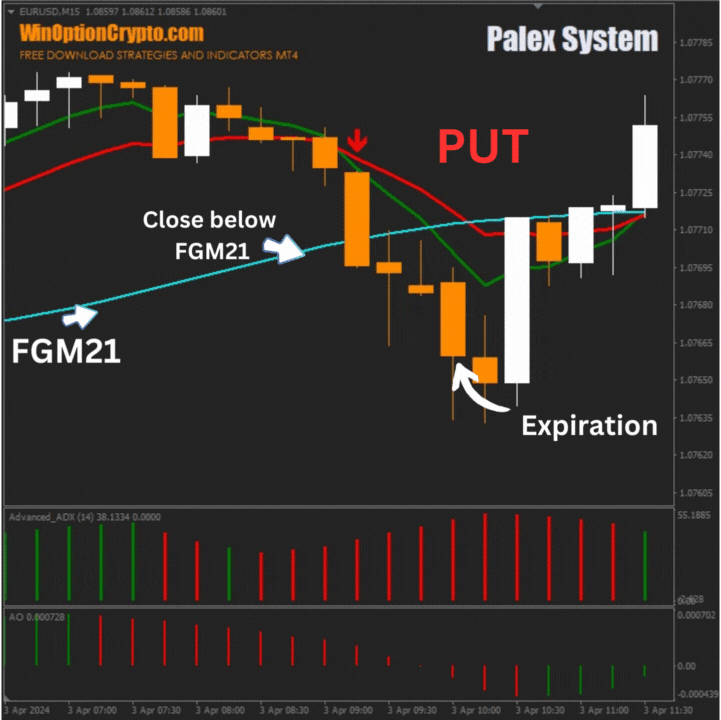 signal to buy put option