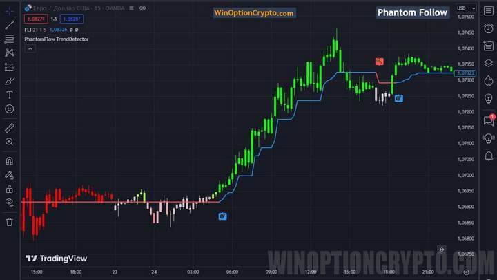phantom_fllow chart
