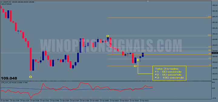 Trades on the Rebel chart