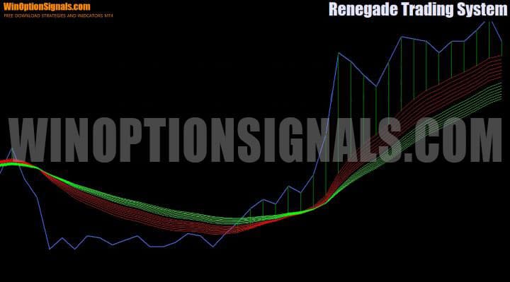 histogram in renegade trading system