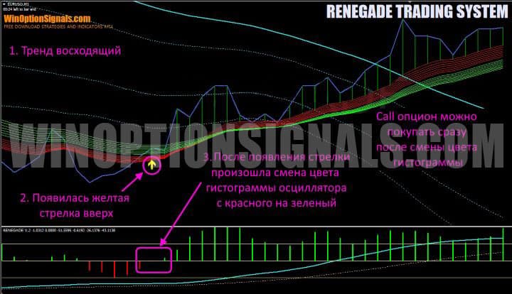 call option buy signal