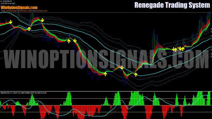 renegade trading system chart