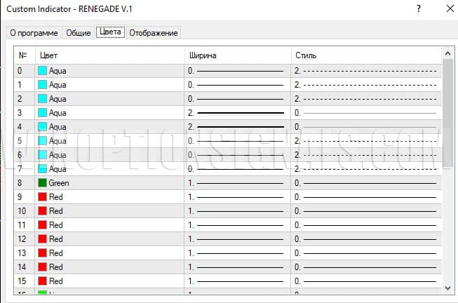 settings in renegade trading system