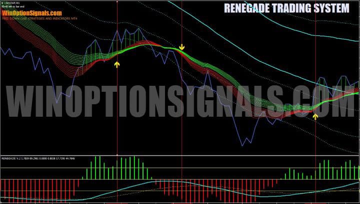 arrows in renegade trading system