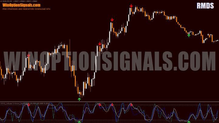 rmds chart