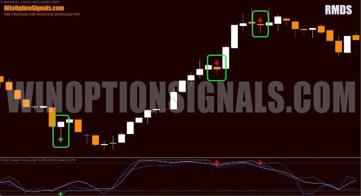 history of rmds signals