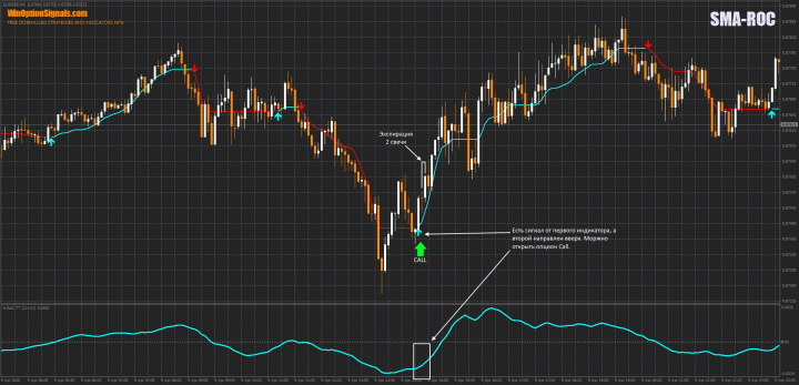 Call option