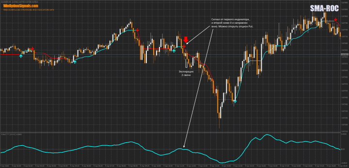 Call option