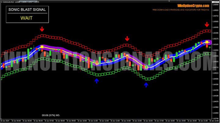 sonic blast signal graph