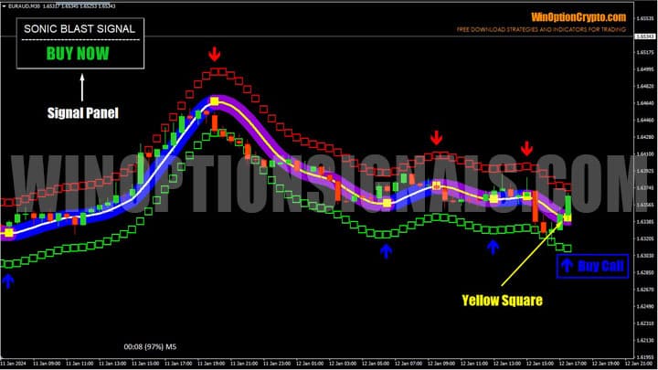 buying a call option in sonic blast signal