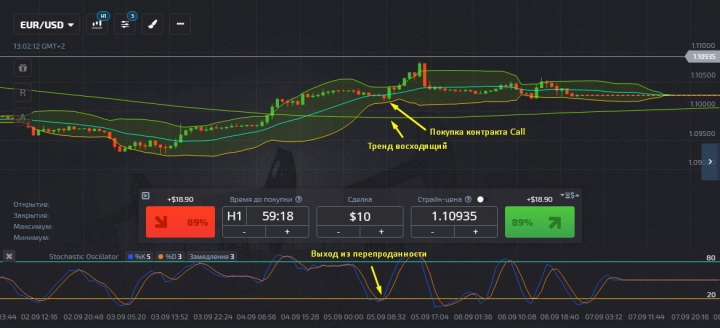 Call option
