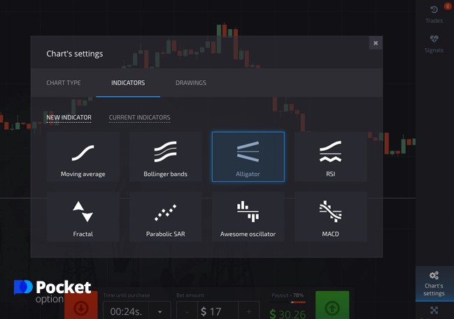 Installing the Alligator indicator