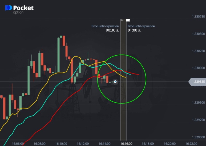 Put option
