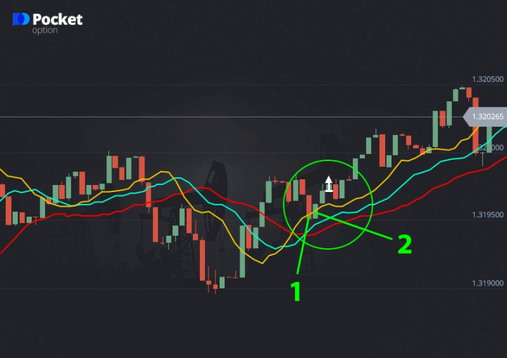 Call option