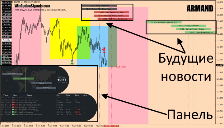 News of the ARMAND trading system