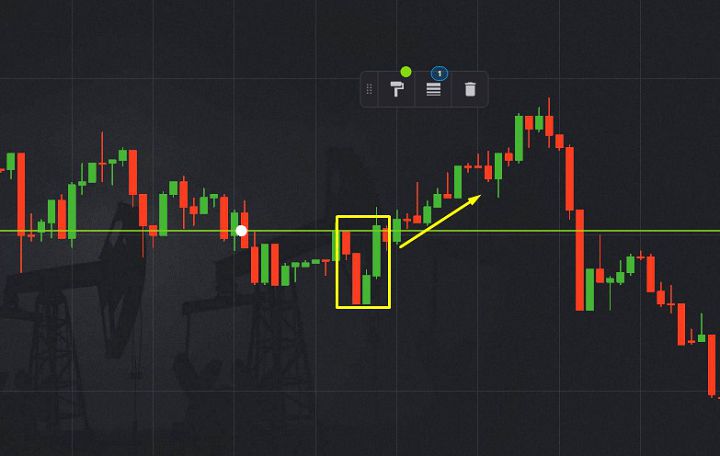 Call option
