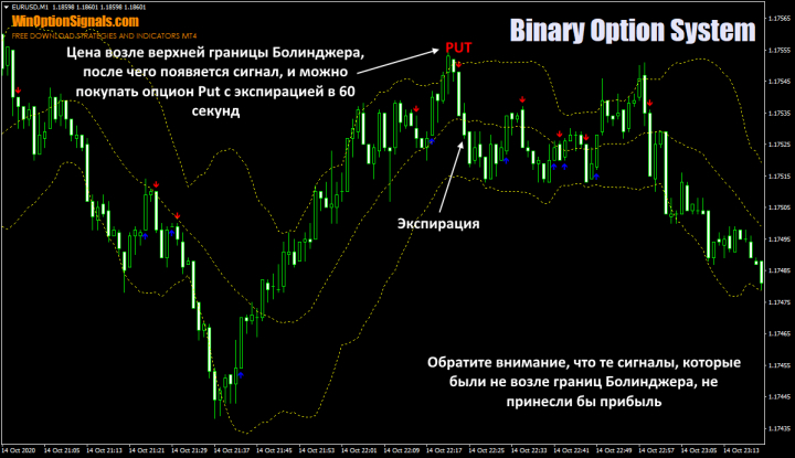 Opening a Put option
