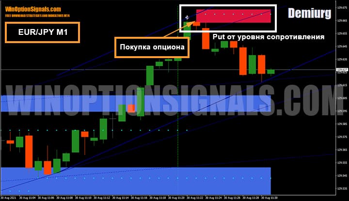 Buying EUR/JPY options on the 1-minute chart