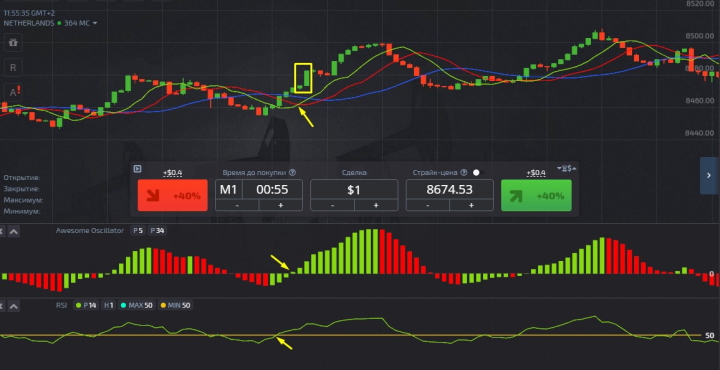 Call option