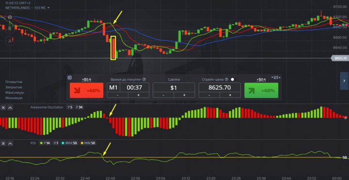 Put option