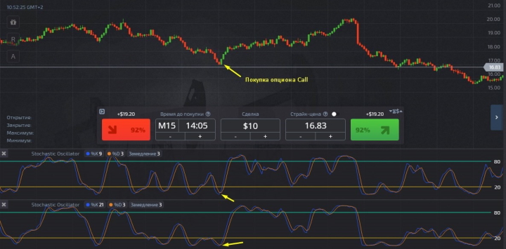 Call option