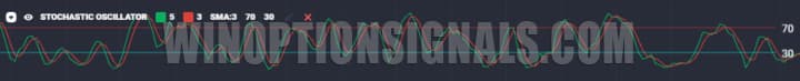 stochastic
