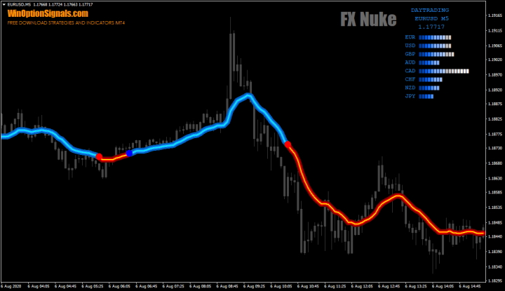 FX Nuke trading system in Russian