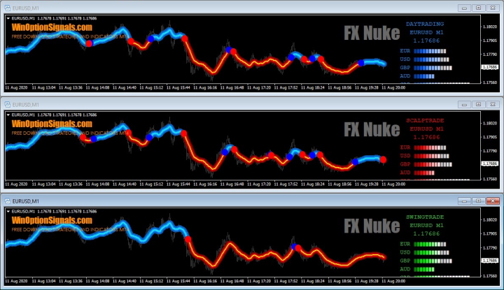FX Nuke Strategy Templates