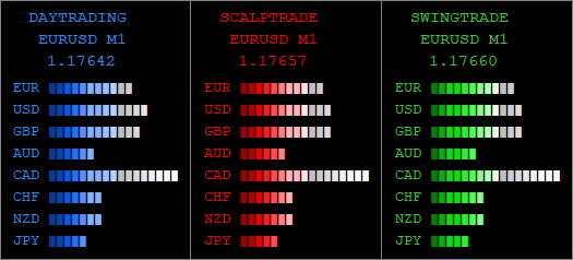 FX Nuke Strategy Currency Strength Panel