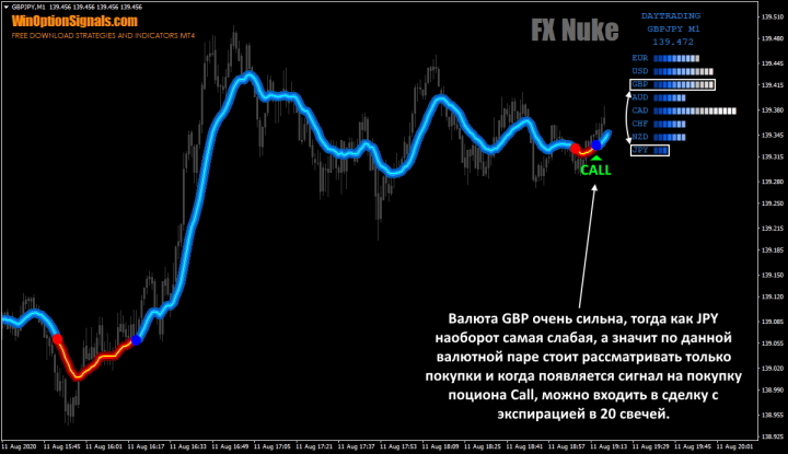 Call option according to FX Nuke strategy