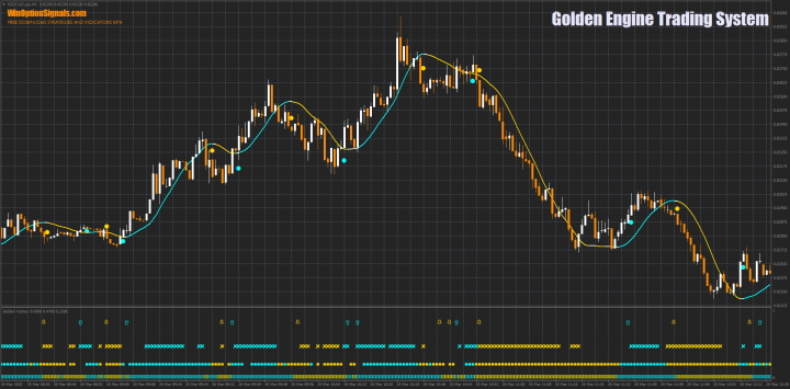 Golden Engine Trading System Strategy