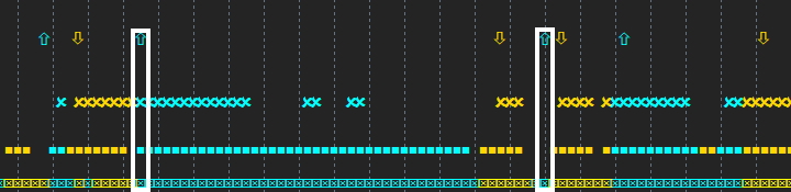 Example of Call signals