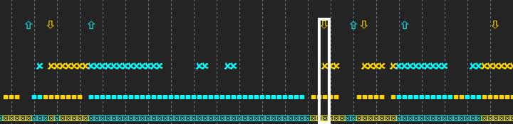 Example of Put signals