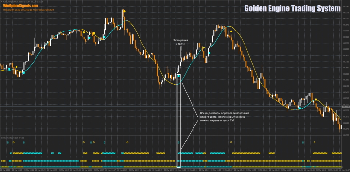 Call option