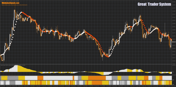 Binary options strategy Great Trader System