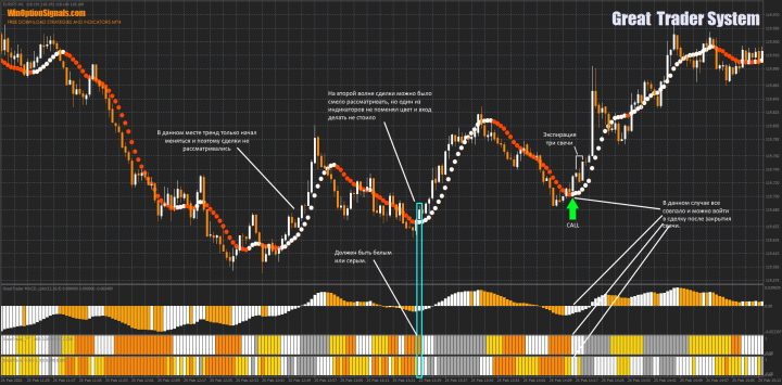 Call option