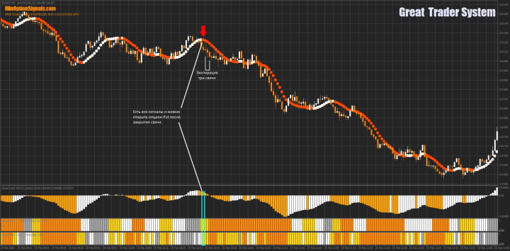 Put option