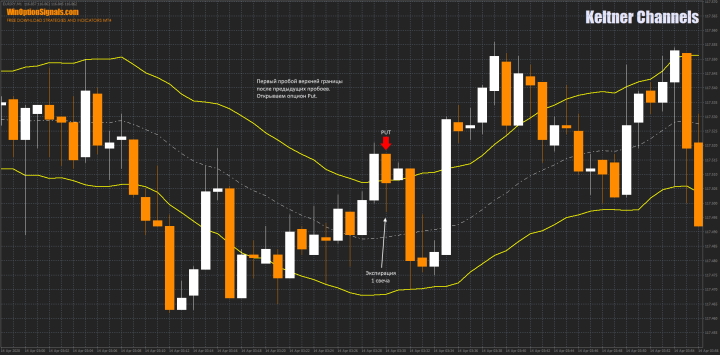 Put option