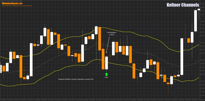 Call option