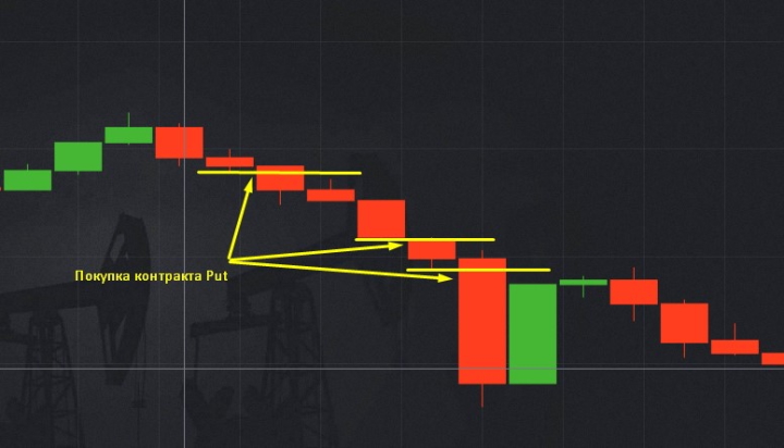 Put option