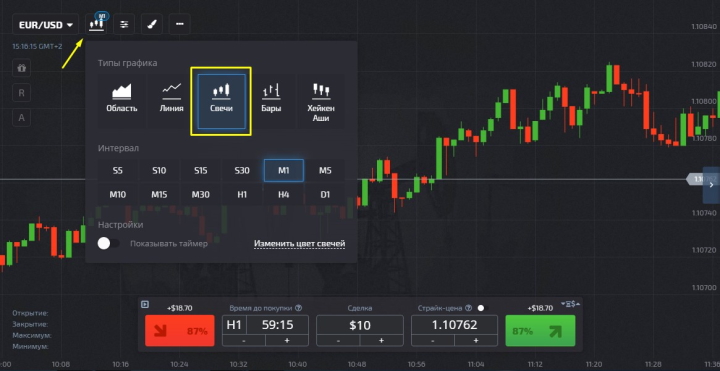 Japanese candles on the Pocket Option platform
