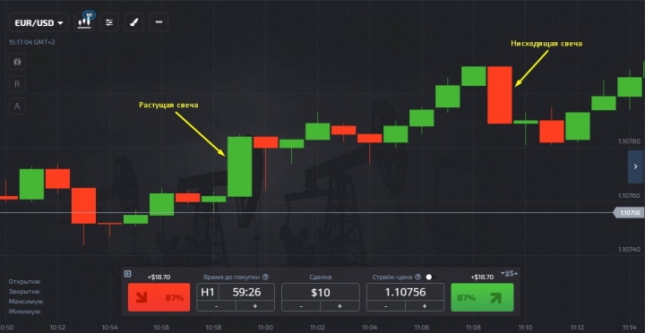 Rising and falling candles