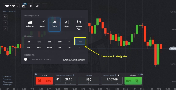 M5 timeframe on the Pocket Option platform