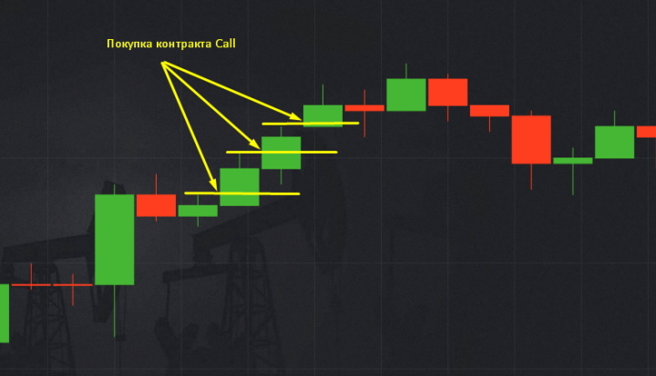 Call option