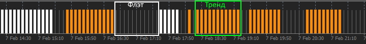 Oracle Strength Indicator