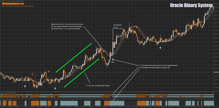 Call option