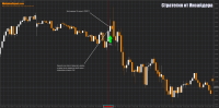 Call option