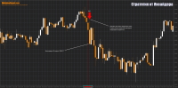 Put option