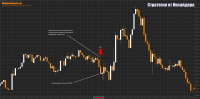 Put option